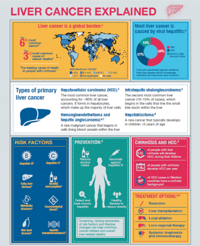 Liver Cancer Explained
